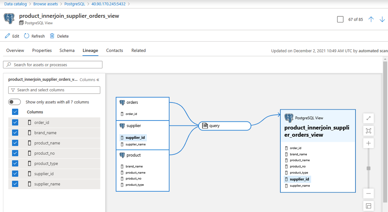 Vista de linaje de PostgreSQL