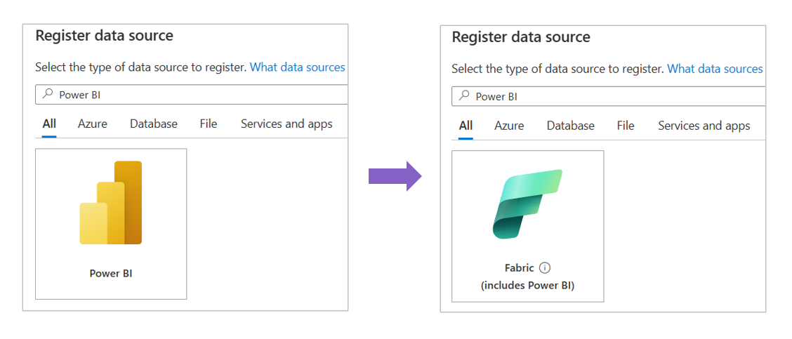 Gráfico que muestra el cambio de nombre del origen de datos de Power BI a Fabric.