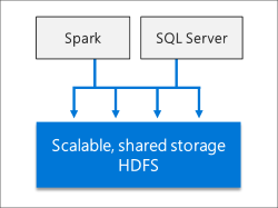 Diagrama de Data Lake.