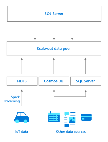 Data mart de escalado horizontal