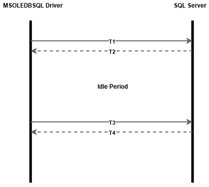 Diagrama informativo sobre la resistencia de conexión