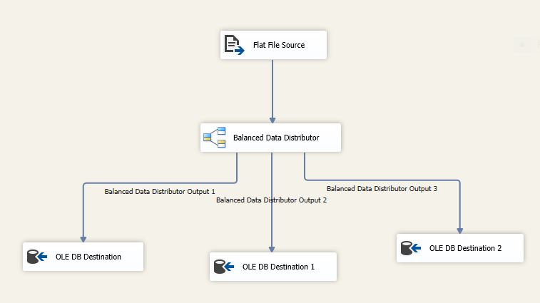 Distribuidor de datos equilibrado