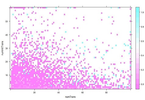 Resultados del gráfico de dispersión