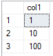 Contenido de la tabla RTestData