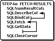 Muestra la captura de resultados en una aplicación ODBC