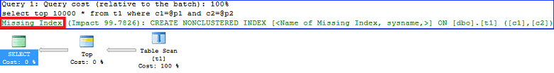 Captura de pantalla de SSMS de un plan del Almacén de consultas, con la notificación de índice que falta resaltada.