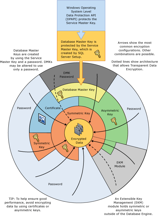 Diagrama de combinaciones de cifrado en una rueda.