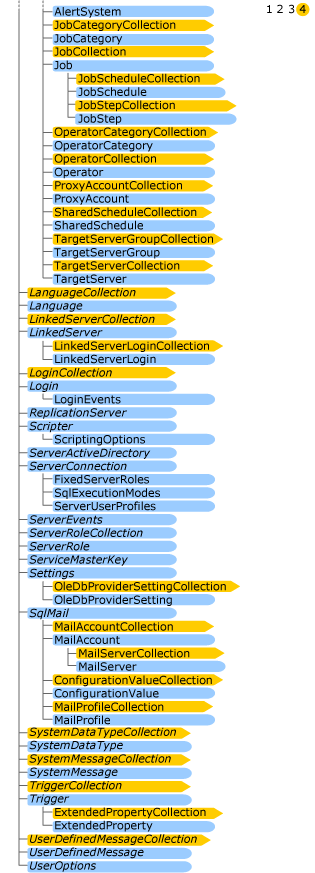 Diagrama que muestra la cuarta página de las relaciones jerárquicas de objetos.