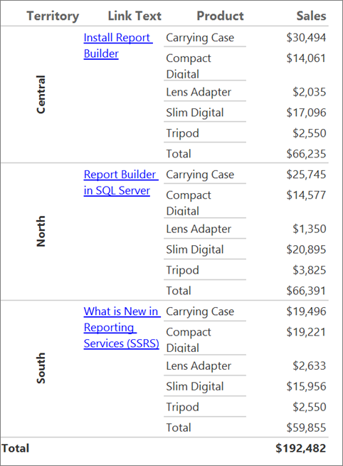 Captura de pantalla de un informe de Report Builder con formato.