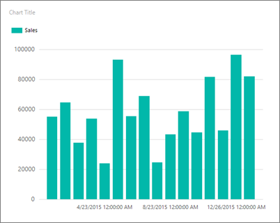 Captura de pantalla en la que se muestra una vista previa del gráfico de columnas de Report Builder.