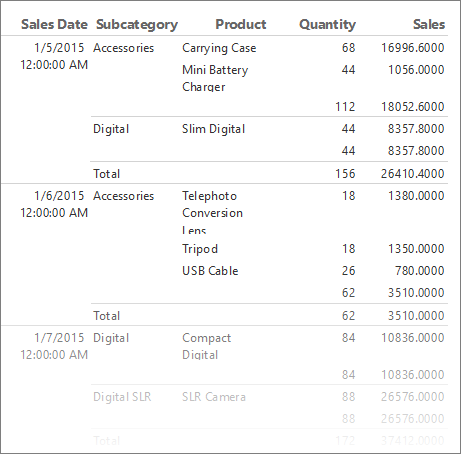 Captura de pantalla en la que se muestra una tabla de KPI básica de Report Builder.