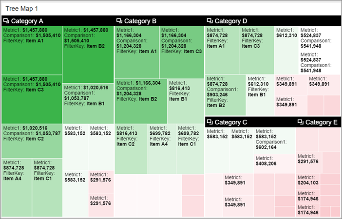 Captura de pantalla del gráfico de rectángulos de un informe móvil.