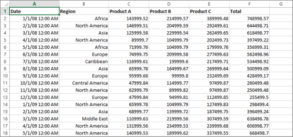 Captura de pantalla de las primeras filas de una hoja de cálculo de Excel ideal lista para su importación.