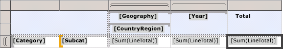 Grupos de columnas anexas para Geography y Year