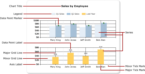 Diagrama de elementos de gráfico