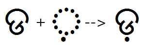 Illustration that shows the sequence of Dda and nukta glyphs being substituted by a combined Dda nukta glyph using the nukta feature.