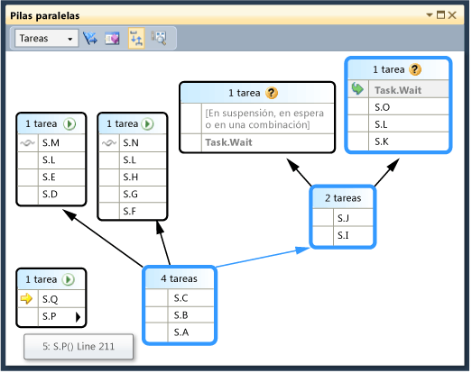 Task view in Parallel Stacks window