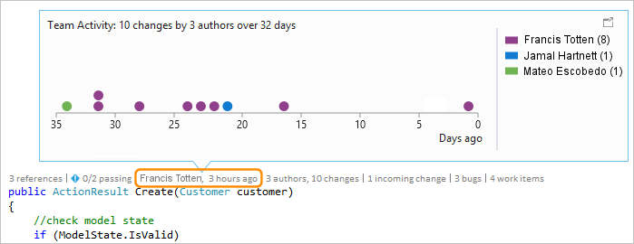 CodeLens: Ver el historial de cambios de código como un gráfico