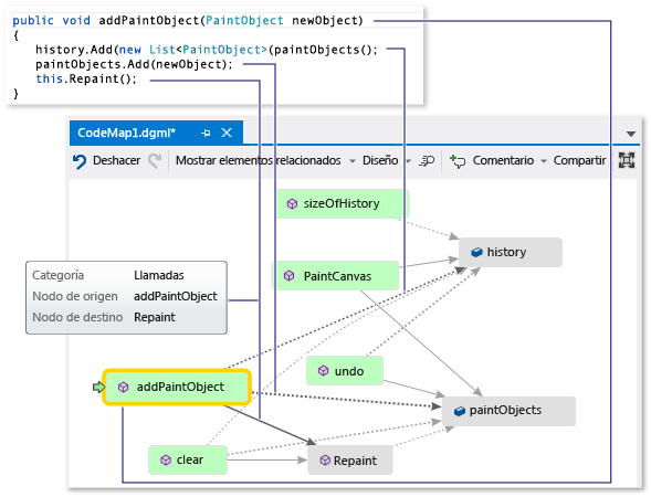 Screenshot of a code map window with the addPaintObject method selected and a code snippet image showing the code for the addPaintObject method.