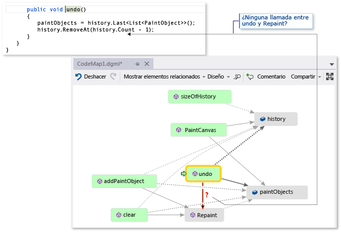 Code map - Find missing method call