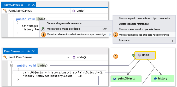 Code map - Show method and related fields