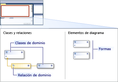 dsl designer with swimlane