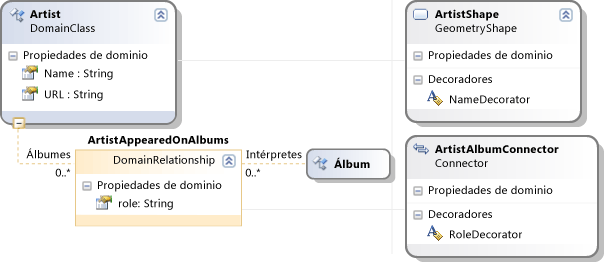 Asignaciones de formas para conectores