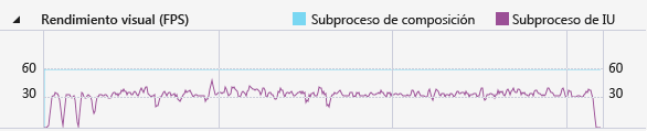 Visual throughput graph