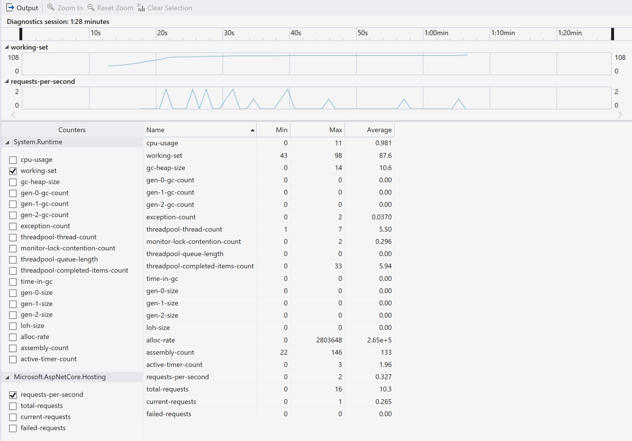 Herramienta Contadores de rendimiento de .NET