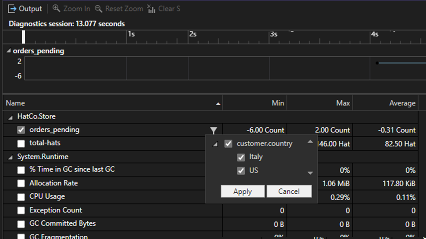 Filtro UpDown y ObservableCounter