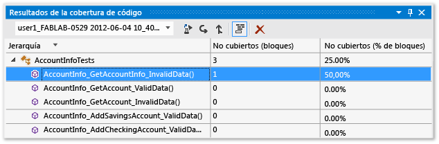 Resultados de la cobertura de código