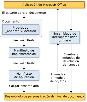 2007 Office customization architecture