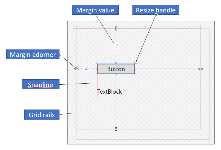 Vista de diseño del diseñador XAML