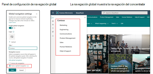 Recorte de pantalla de navegación de un sitio en la pestaña de navegación global 2.