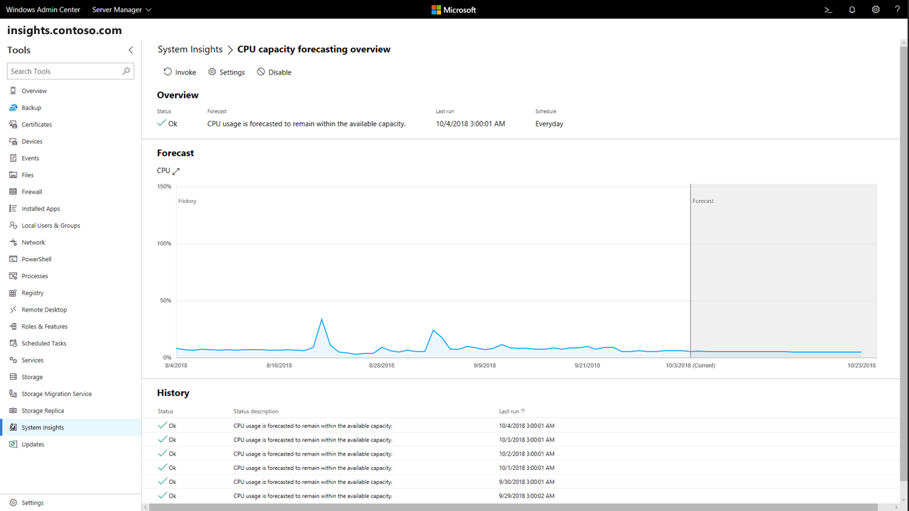 Extensión de Información del sistema en Windows Admin Center, que muestra la funcionalidad de previsión de capacidad de CPU con un grafo que muestra la previsión