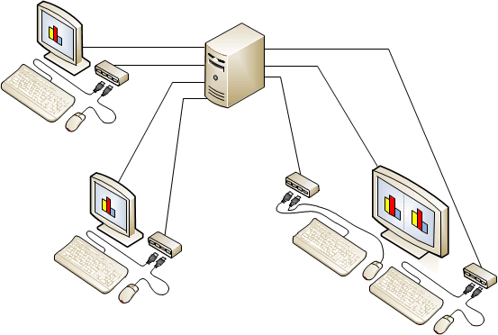 Split-screen stations