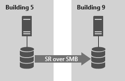 Diagrama que muestra un servidor en la replicación de la compilación 5 con un servidor de la compilación 9