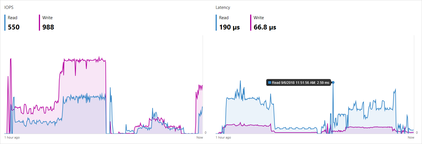 Historial de rendimiento en Windows Admin Center