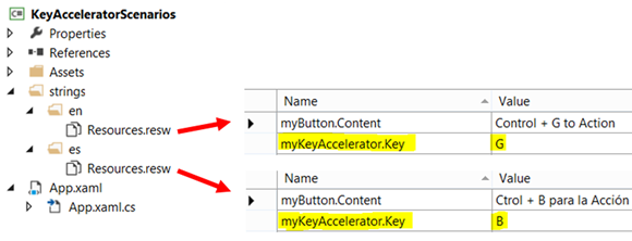 Diagrama de localización del acelerador de teclado con el archivo de recursos