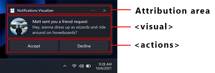 Captura de pantalla de una notificación de aplicación con etiquetas para el área de atribución en la parte superior que muestra el icono de la aplicación y el visualizador de notificaciones de nombre de aplicación. La parte central de la notificación del sistema se etiqueta como área visual, que incluye tres líneas de texto. La sección inferior de la notificación del sistema se etiqueta como el área de acción y contiene dos botones etiquetados como Aceptar y Rechazar. 