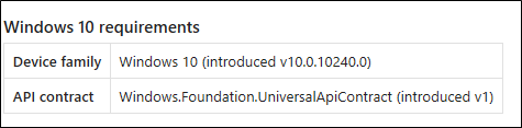 Tabla de contrato de API