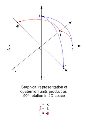 Datos del sensor de orientación