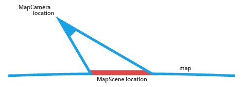 Diagrama de la ubicación de MapCamera en la ubicación de la escena del mapa