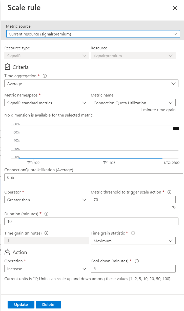 Screenshot of default autoscale rule screen.