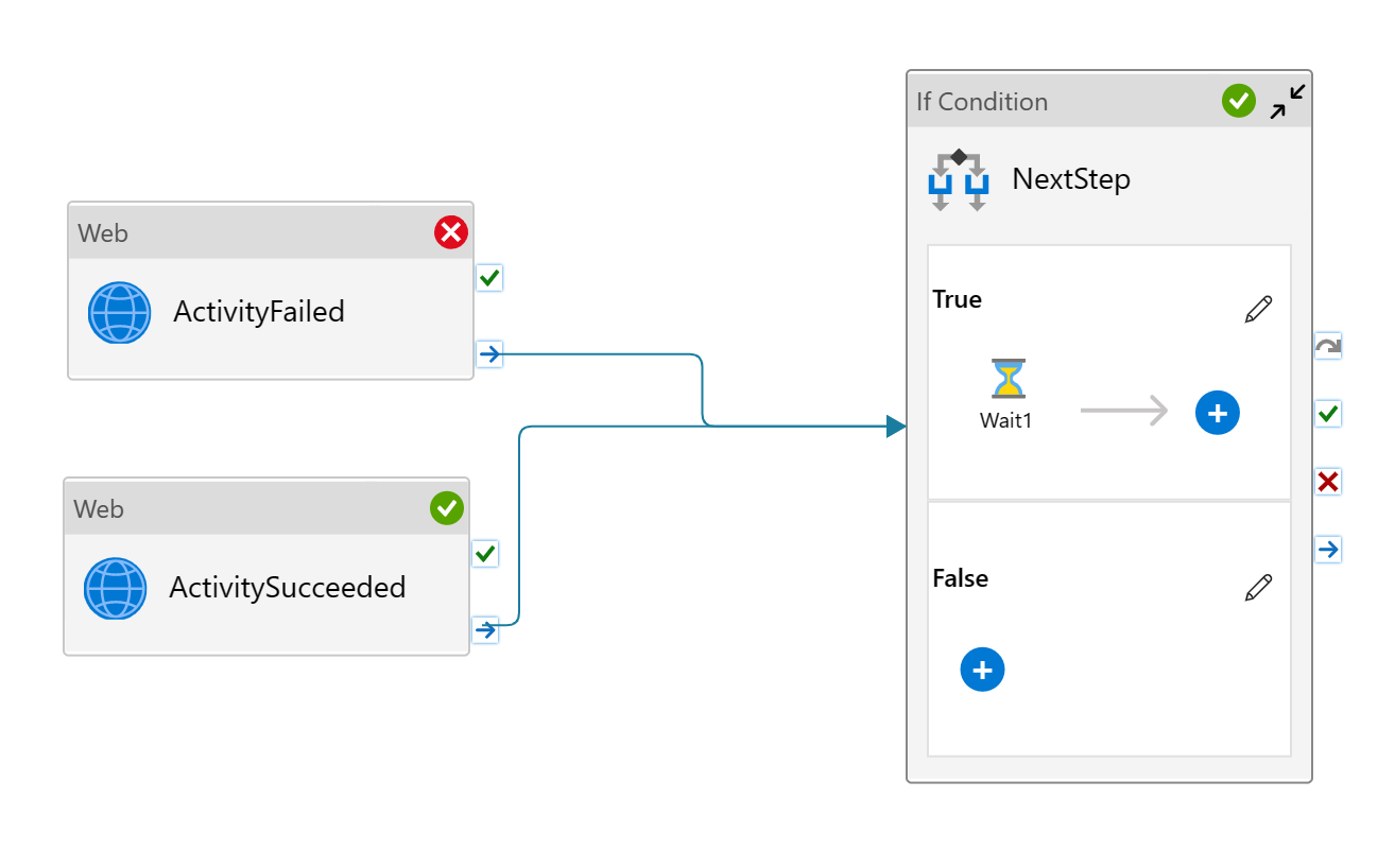 Screenshot showcasing pipeline proceeds to next step if any of the activities pass.