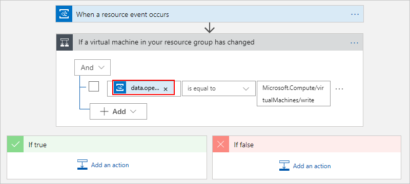 Screenshot that shows the workflow designer with a condition that has resolved tokens.