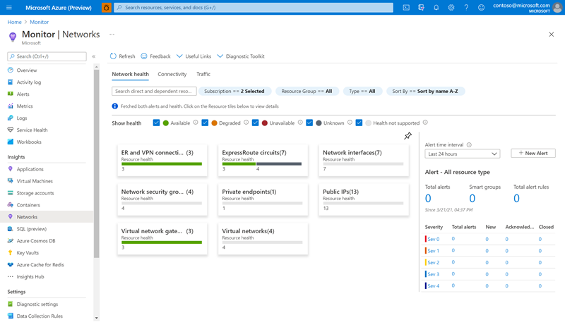 Screenshot of Networks monitor landing page.