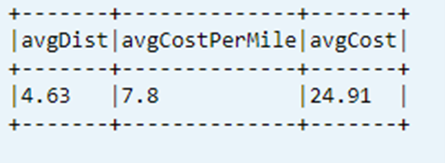 Screenshot showing last computed KPI from data table.