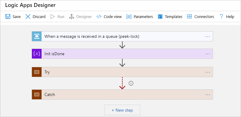 Template's top-level workflow