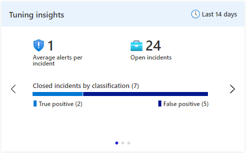 Screenshot of rule efficiency insight.